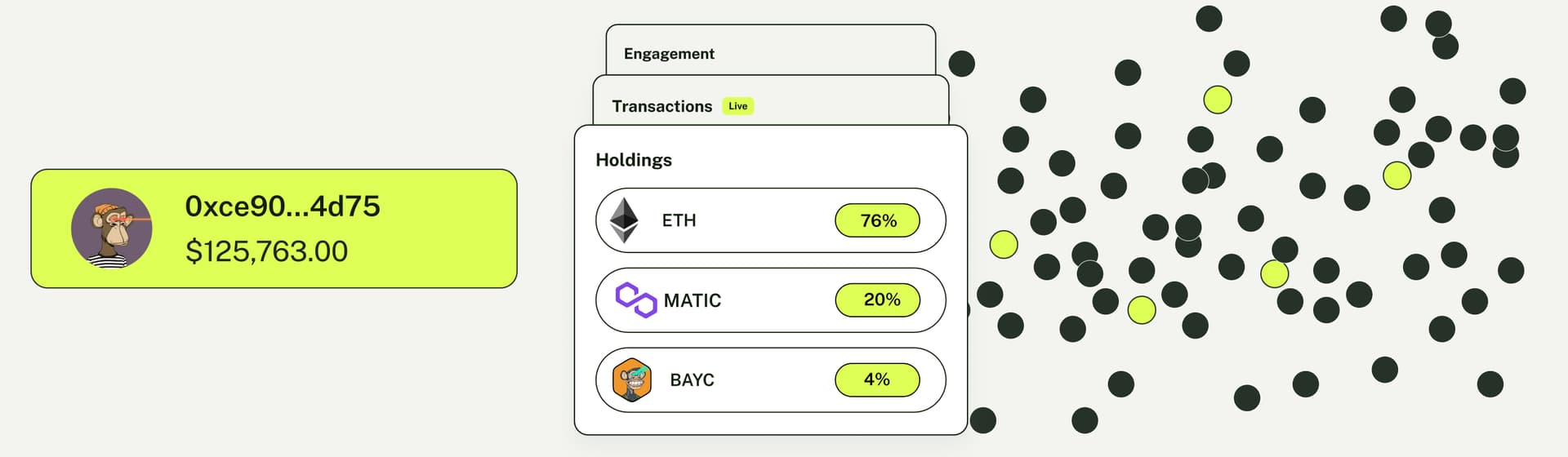 Top 2% crypto-traffic you can find