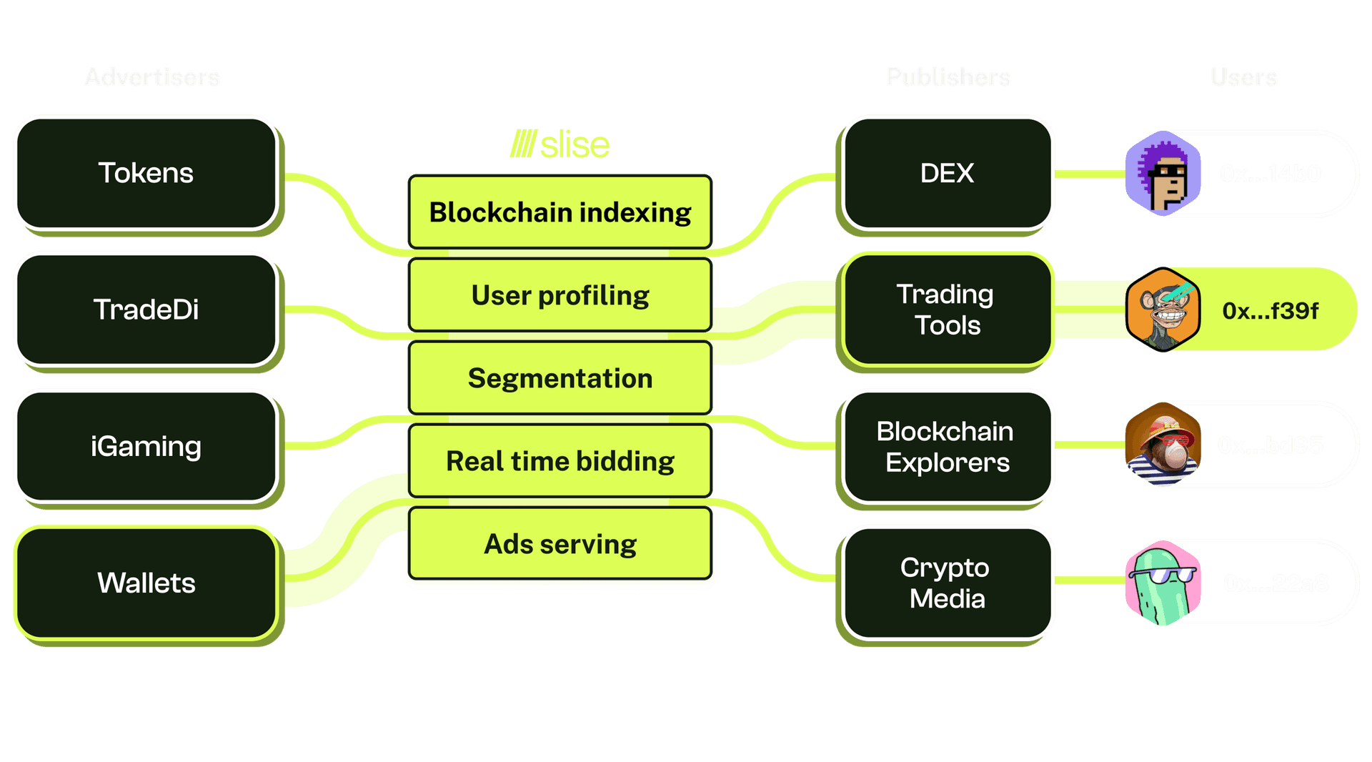 Target real crypto users with onchain data